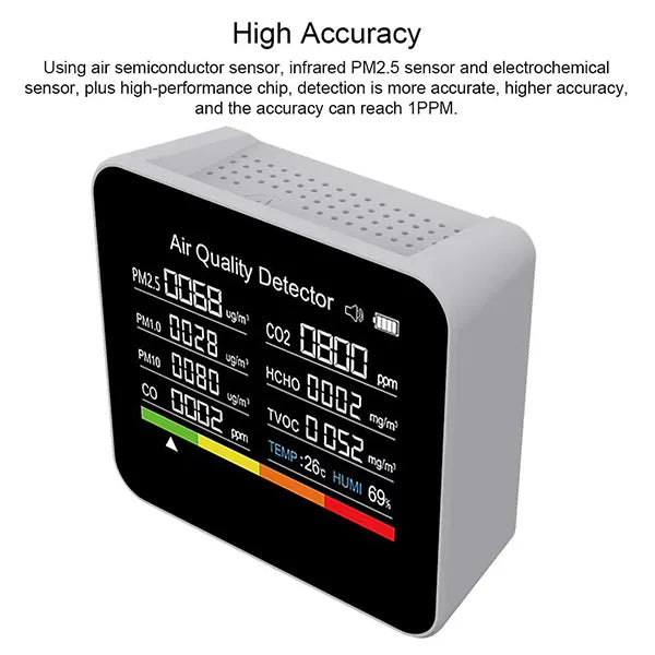 Aeromiq Air Quality Monitors