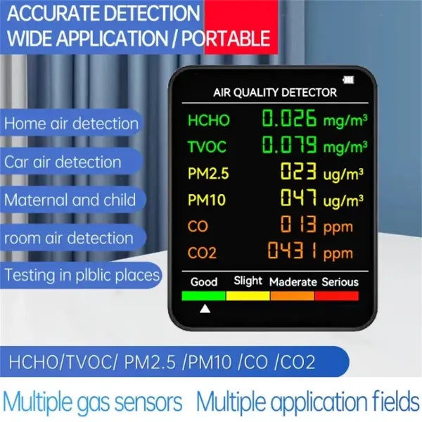 AirMetric Air Quality Sensors US03