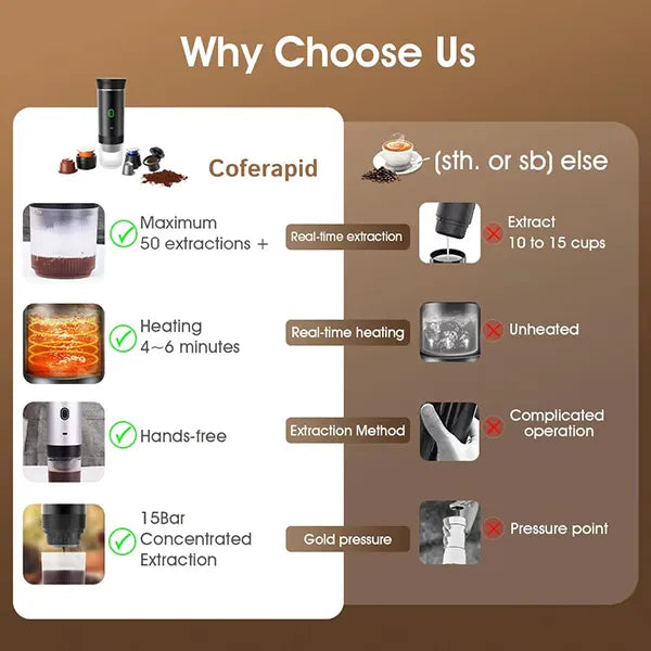 Espressa Portable Espresso Makers