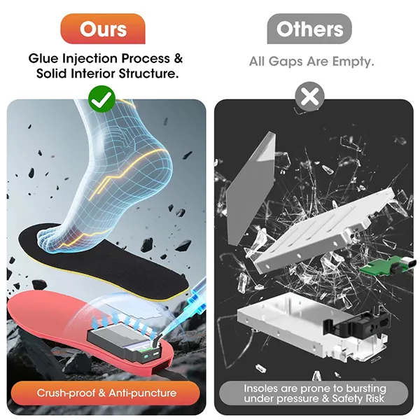 KaenSole Heated Insoles