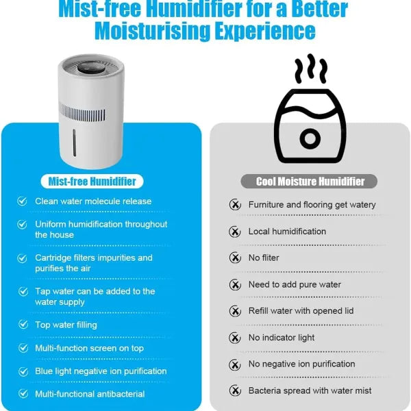 MistHudi	Humidifier For Bedroom UK06