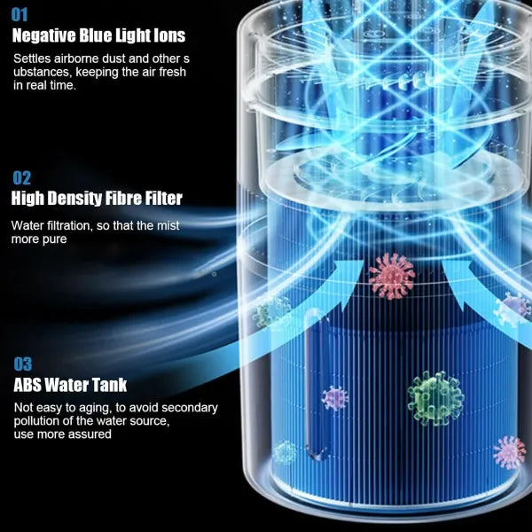 MistHudi	Humidifier For Bedroom UK06