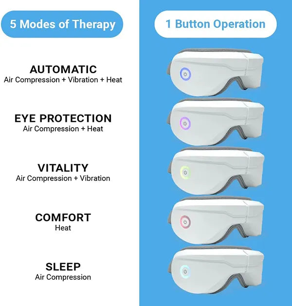 KaliEye Eye Massagers