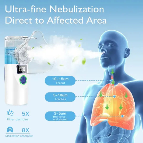 NebMini Portable Nebulizer For Adults US4