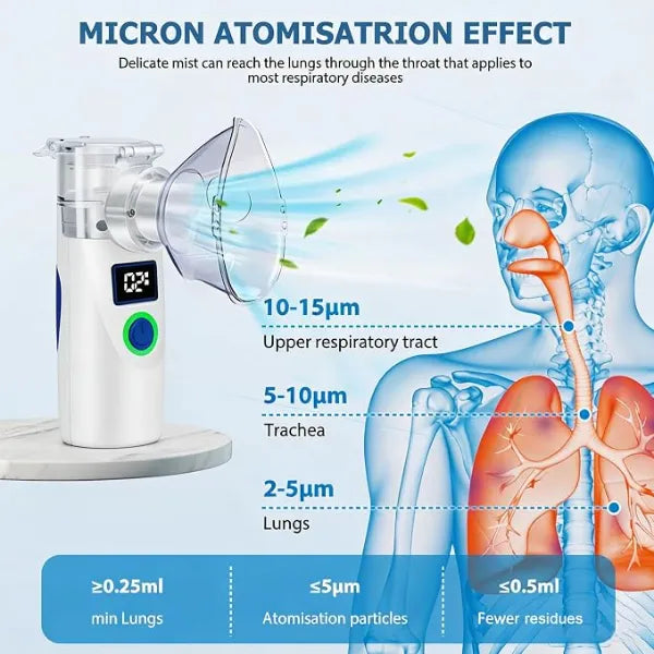 NebMini Portable Nebulizer For Adults US4