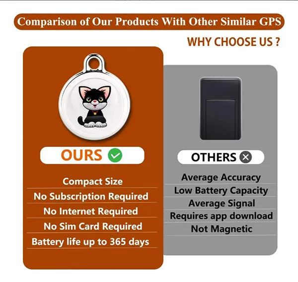SoraPaw Cat GPS Tracker