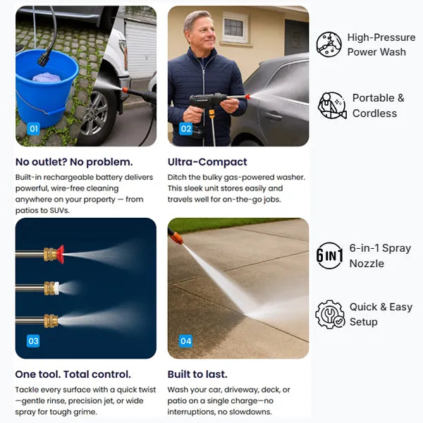 Powerlo Cordless Pressure Washers
