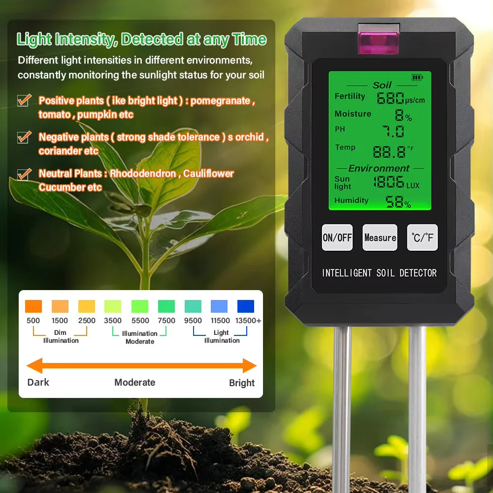 Terrivo Soil pH Testers AU