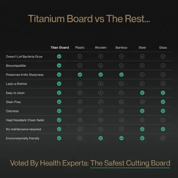 MoniBoa Titanium Cutting Boards US03