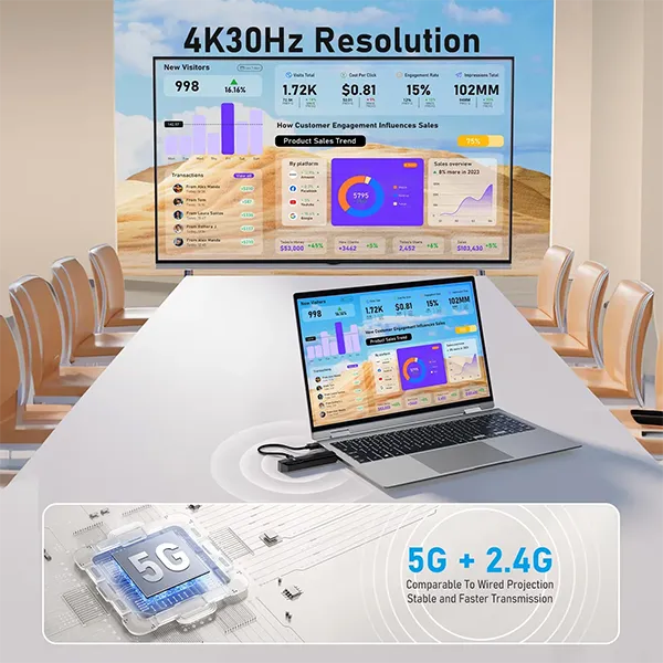 Widi4K Wireless HDMI Transmitter and Receiver
