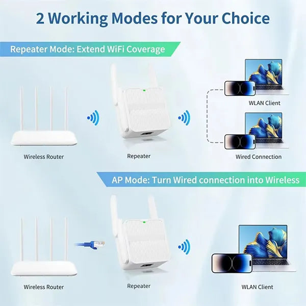 Wifaro WiFi Boosters