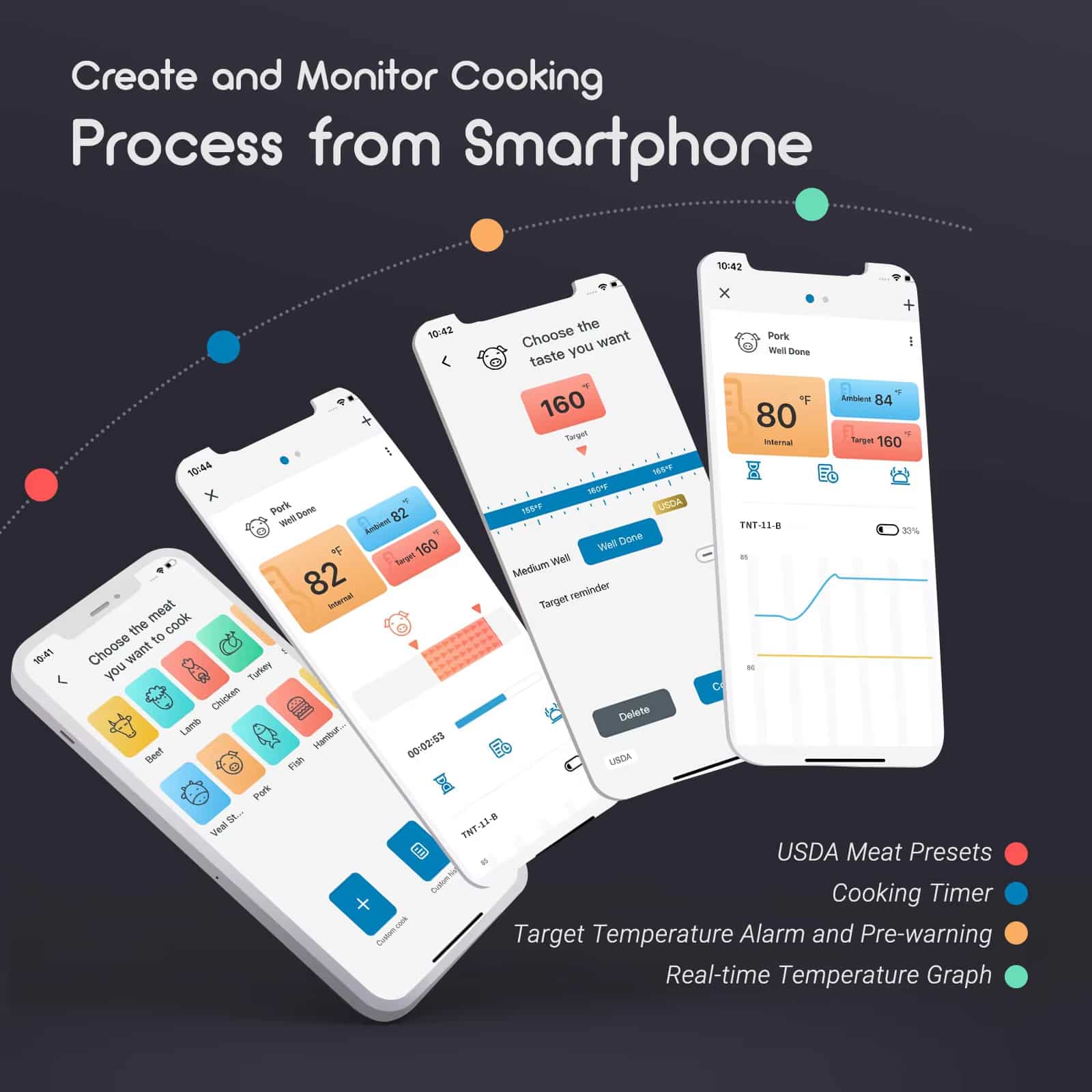 Theruna Meat Thermometers
