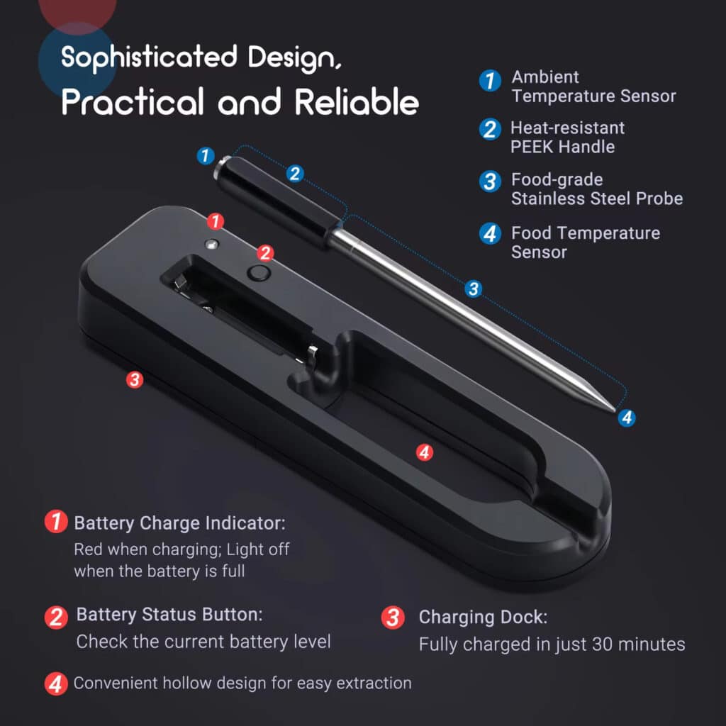 Theruna Meat Thermometers