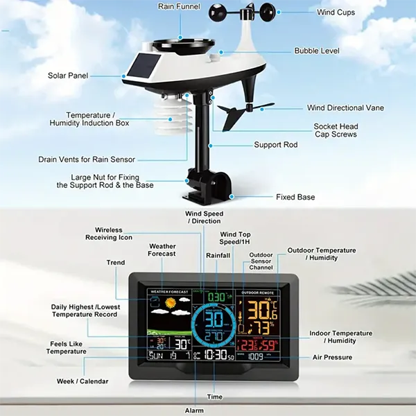 DomiWS Home Weather Stations
