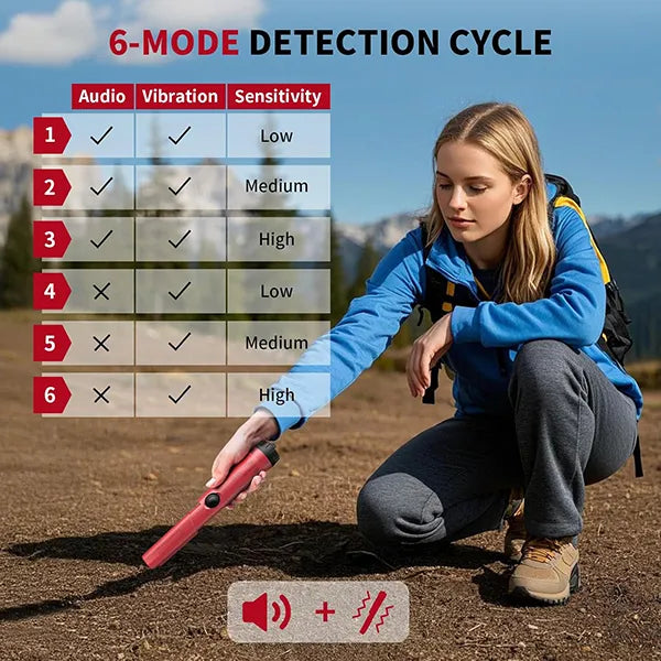 PoPinter Metal Detector Pinpointer AU