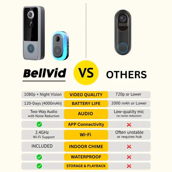 BellVid Subscription Free Video Doorbell US03